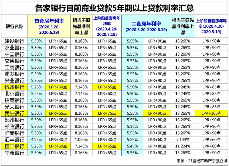 厦门市翔安区房产抵押贷款办理流程. 房产抵押贷款利率. 房产抵押贷款注意事项